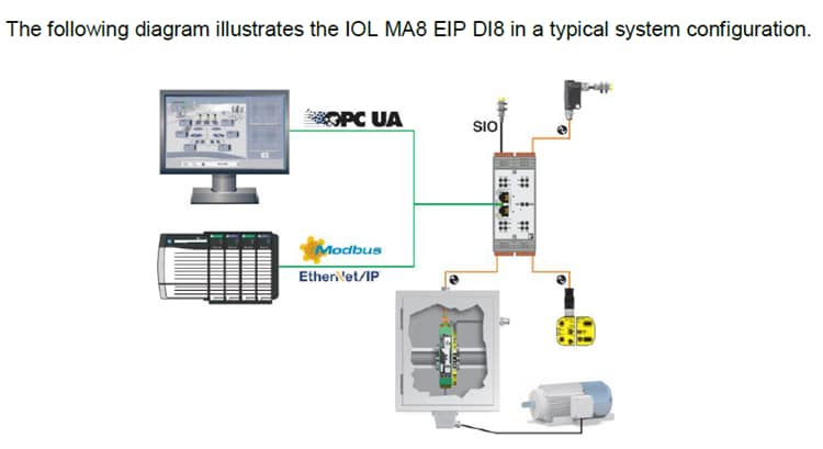 Chart - Phoenix Contact Stand-alone IP20 IO-Link Masters
